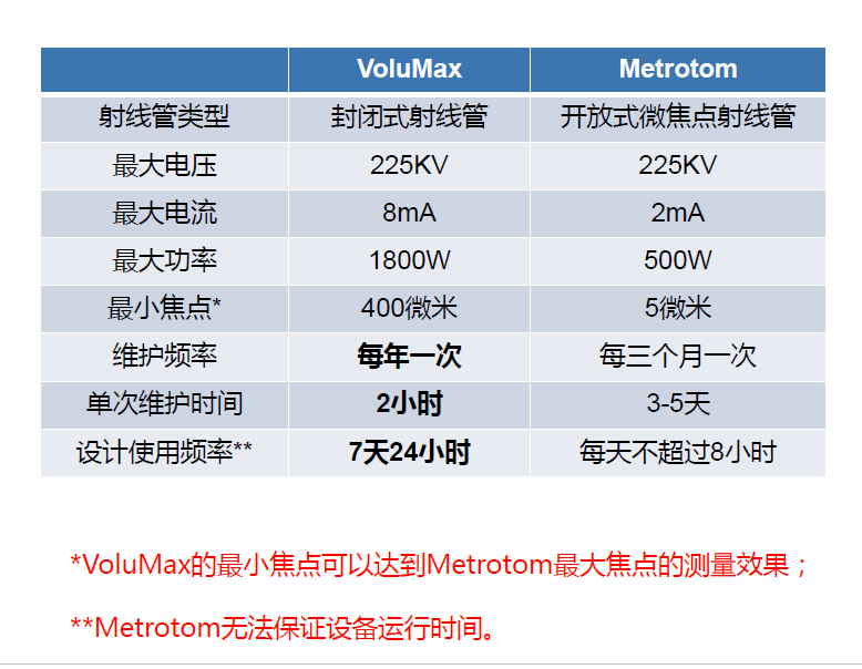 金华金华蔡司金华工业CT