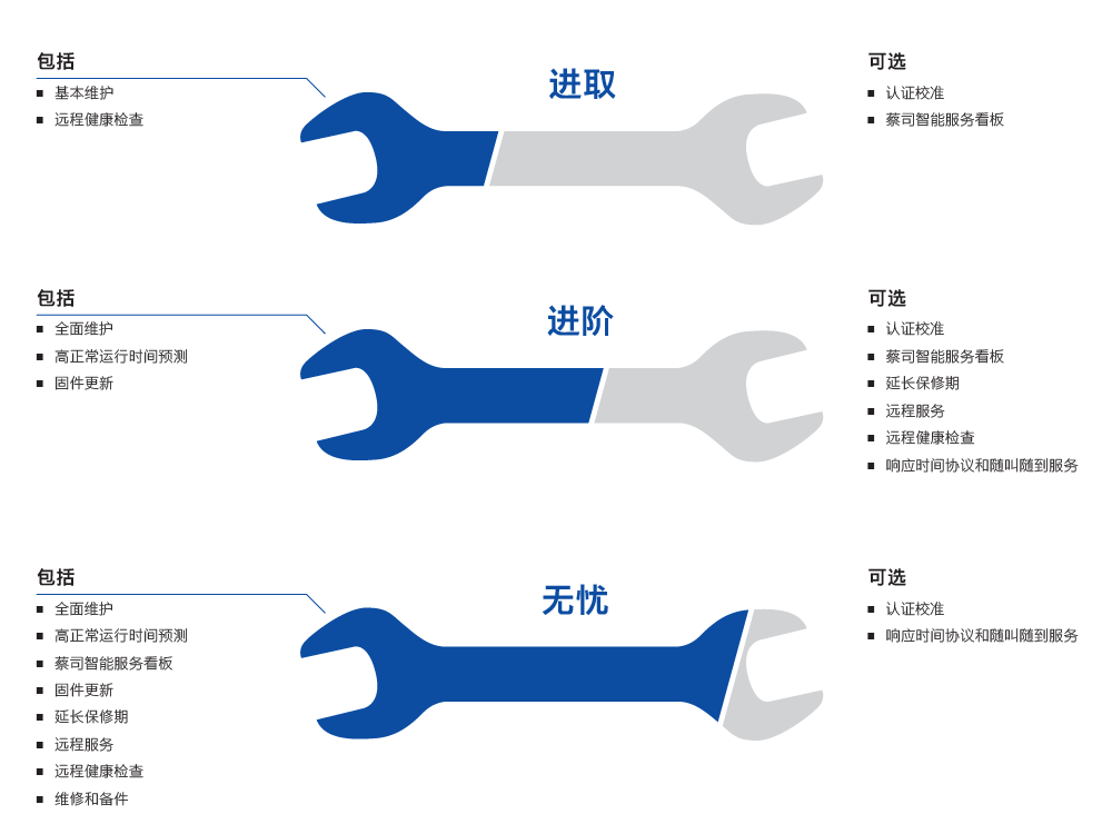 金华金华蔡司金华三坐标维保