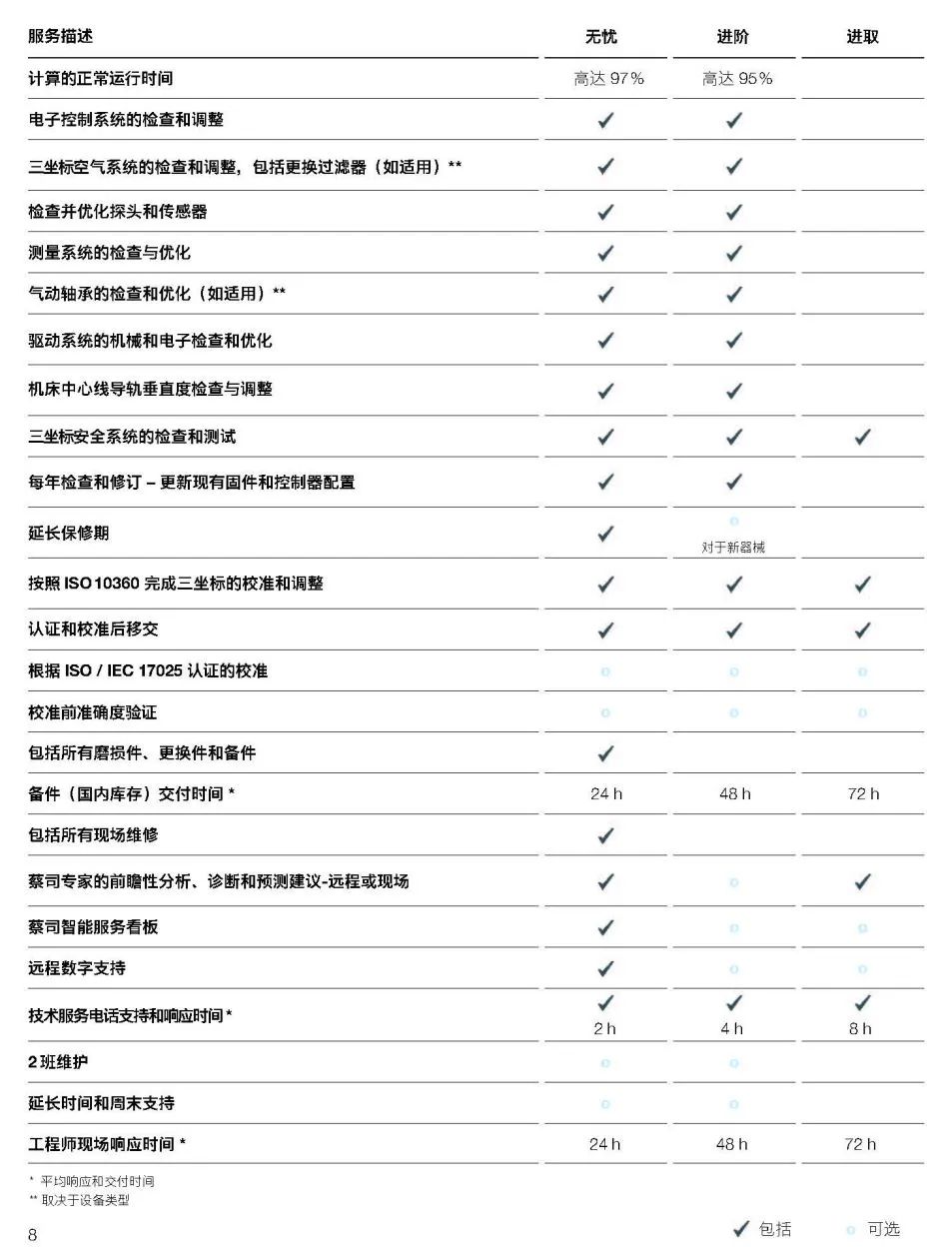 金华金华蔡司金华三坐标维保